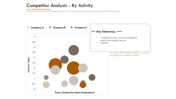 Competitor Intelligence Research And Market Intelligence Competitor Analysis By Activity Mockup PDF Competitor Intelligence Research And Market Intelligence Competitor Analysis By Activity Mockup PDF