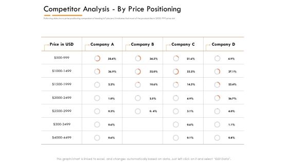 Competitor Intelligence Research And Market Intelligence Competitor Analysis By Price Positioning Pictures PDF