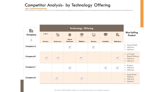 Competitor Intelligence Research And Market Intelligence Competitor Analysis By Technology Offering Pictures PDF