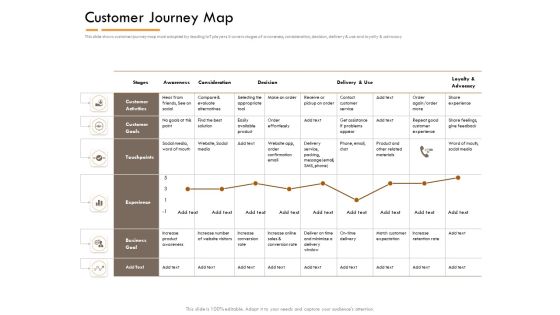 Competitor Intelligence Research And Market Intelligence Customer Journey Map Clipart PDF Competitor Intelligence Research And Market Intelligence Customer Journey Map Clipart PDF