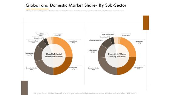 Competitor Intelligence Research And Market Intelligence Global And Domestic Market Share By Sub Sector Information PDF Competitor Intelligence Research And Market Intelligence Global And Domestic Market Share By Sub Sector Information PDF