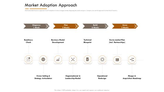 Competitor Intelligence Research And Market Intelligence Market Adoption Approach Mockup PDF Competitor Intelligence Research And Market Intelligence Market Adoption Approach Mockup PDF