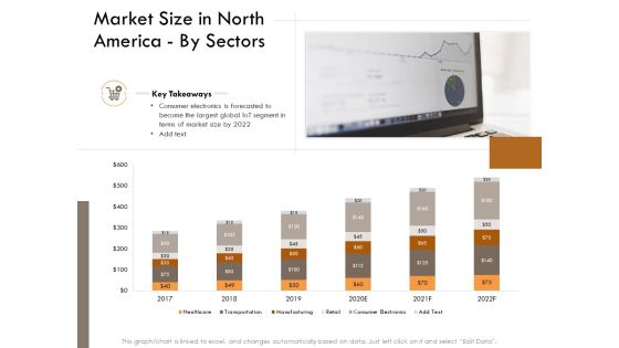 Competitor Intelligence Research And Market Intelligence Market Size In North America By Sectors Elements PDF Competitor Intelligence Research And Market Intelligence Market Size In North America By Sectors Elements PDF