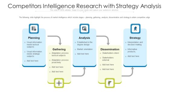 Competitors Intelligence Research With Strategy Analysis Ppt PowerPoint Presentation Layouts Inspiration PDF Competitors Intelligence Research With Strategy Analysis Ppt PowerPoint Presentation Layouts Inspiration PDF