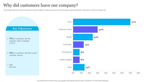 Complete Guide To Product Pricing Techniques Why Did Customers Leave Our Company Graphics PDF Complete Guide To Product Pricing Techniques Why Did Customers Leave Our Company Graphics PDF