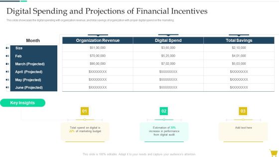 Complete Online Marketing Audit Guide Digital Spending And Projections Of Financial Incentives Information PDF Complete Online Marketing Audit Guide Digital Spending And Projections Of Financial Incentives Information PDF