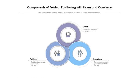 Components Of Product Positioning With Listen And Convince Ppt PowerPoint Presentation Ideas Rules PDF