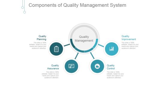 Components Of Quality Management System Good Ppt PowerPoint Presentation Examples