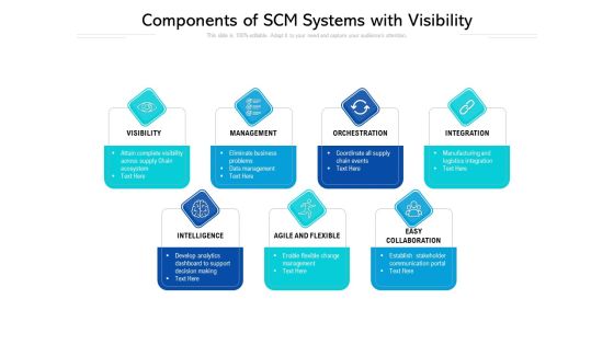 Components Of SCM Systems With Visibility Ppt PowerPoint Presentation Summary Example File PDF Components Of SCM Systems With Visibility Ppt PowerPoint Presentation Summary Example File PDF