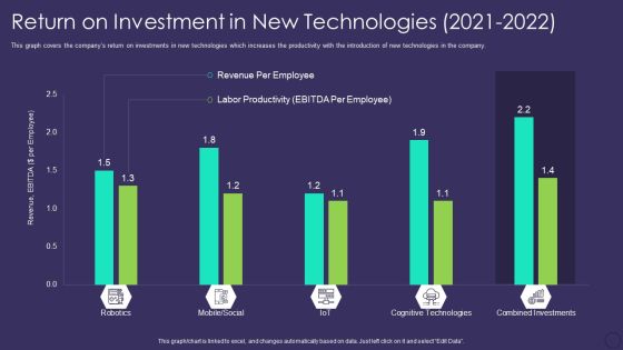 Comprehensive Business Digitization Deck Return On Investment In New Technologies 2021 2022 Demonstration PDF Comprehensive Business Digitization Deck Return On Investment In New Technologies 2021 2022 Demonstration PDF