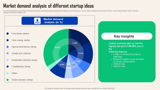 Comprehensive Guide For Social Business Startup Market Demand Analysis Different Themes PDF Comprehensive Guide For Social Business Startup Market Demand Analysis Different Themes PDF