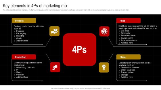 Comprehensive Guide To Build Marketing Strategy Key Elements In 4Ps Of Marketing Mix Rules PDF Comprehensive Guide To Build Marketing Strategy Key Elements In 4Ps Of Marketing Mix Rules PDF