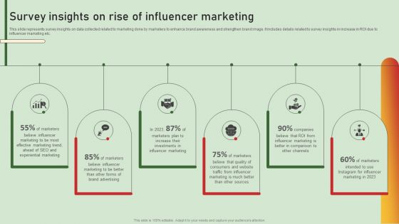 Comprehensive Influencer Promotional Guide To Improve Brand Reputation Survey Insights On Rise Of Influencer Portrait PDF Comprehensive Influencer Promotional Guide To Improve Brand Reputation Survey Insights On Rise Of Influencer Portrait PDF