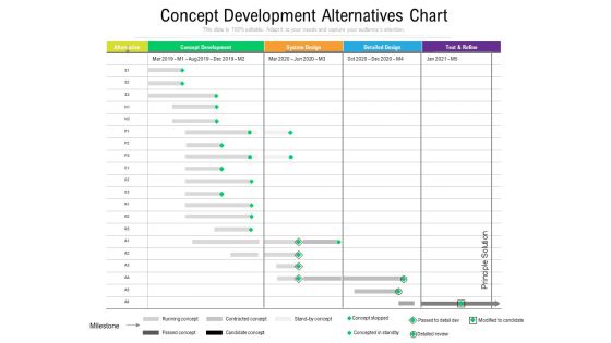 Concept Development Alternatives Chart Ppt PowerPoint Presentation Infographic Template Layout Ideas PDF Concept Development Alternatives Chart Ppt PowerPoint Presentation Infographic Template Layout Ideas PDF