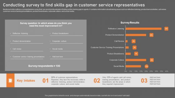 Conducting Survey To Find Skills Gap In Customer Service Representatives Demonstration PDF Conducting Survey To Find Skills Gap In Customer Service Representatives Demonstration PDF