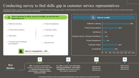 Conducting Survey To Find Skills Gap In Customer Service Representatives Ppt PowerPoint Presentation File Background Images PDF Conducting Survey To Find Skills Gap In Customer Service Representatives Ppt PowerPoint Presentation File Background Images PDF