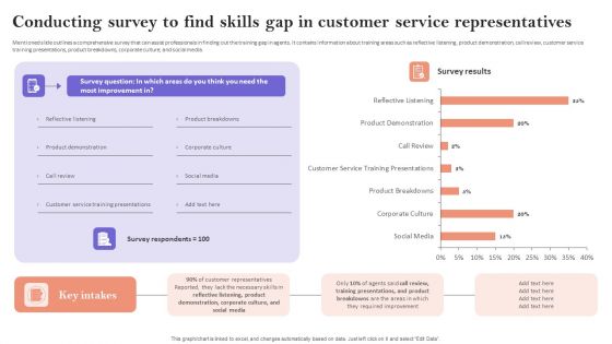 Conducting Survey To Find Skills Gap In Customer Service Representatives Structure PDF Conducting Survey To Find Skills Gap In Customer Service Representatives Structure PDF