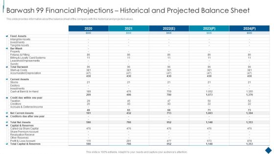 Confidential Information Memorandum Barwash 99 Financial Projections Historical And Projected Microsoft PDF
