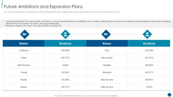 Confidential Information Memorandum Future Ambitions And Expansion Plans Icons PDF Confidential Information Memorandum Future Ambitions And Expansion Plans Icons PDF