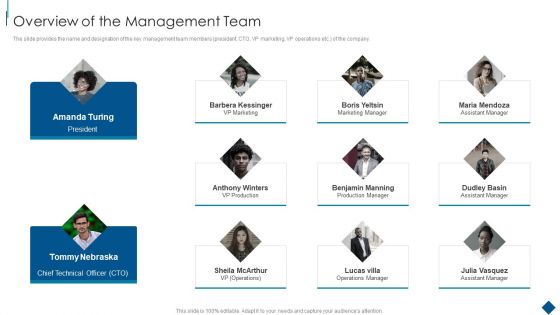 Confidential Information Memorandum Overview Of The Management Team Introduction PDF