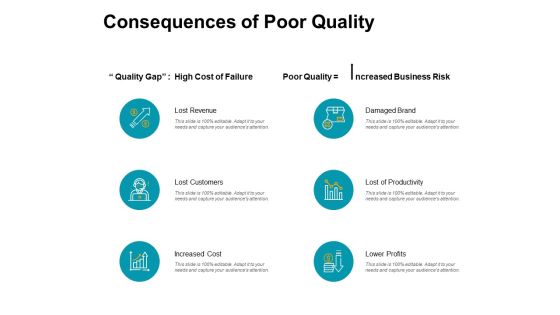 Consequences Of Poor Quality Data Analysis Ppt PowerPoint Presentation File Portrait Consequences Of Poor Quality Data Analysis Ppt PowerPoint Presentation File Portrait