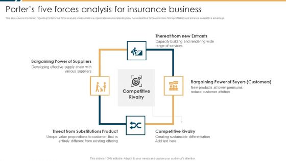 Constructing Insurance Company Strategic Business Approach Porters Five Forces Analysis For Insurance Elements PDF Constructing Insurance Company Strategic Business Approach Porters Five Forces Analysis For Insurance Elements PDF