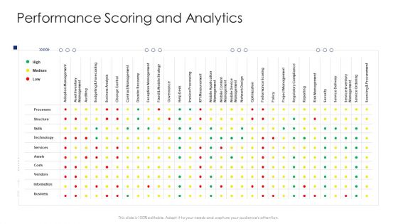 Construction Engineering And Industrial Facility Management Performance Scoring And Analytics Summary PDF Construction Engineering And Industrial Facility Management Performance Scoring And Analytics Summary PDF