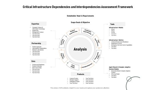 Construction Production Facilities Critical Infrastructure Dependencies And Interdependencies Assessment Framework Structure PDF Construction Production Facilities Critical Infrastructure Dependencies And Interdependencies Assessment Framework Structure PDF
