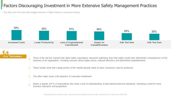 Construction Sector Project Risk Management Factors Discouraging Investment In More Extensive Safety Management Practices Download PDF Construction Sector Project Risk Management Factors Discouraging Investment In More Extensive Safety Management Practices Download PDF
