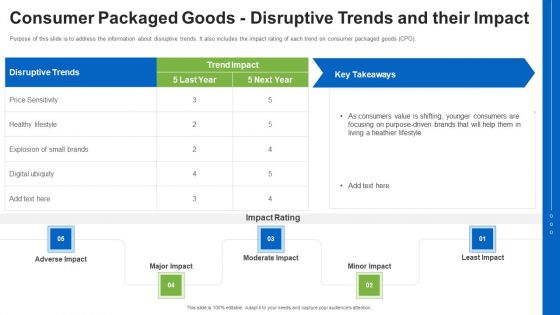 Consumer Packaged Goods Disruptive Trends And Their Impact Ppt Styles Images PDF Consumer Packaged Goods Disruptive Trends And Their Impact Ppt Styles Images PDF