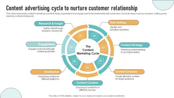 Content Advertising Cycle To Nurture Customer Relationship Designs PDF Content Advertising Cycle To Nurture Customer Relationship Designs PDF