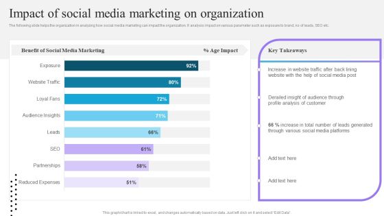 Content And Permission Marketing Tactics For Enhancing Business Impact Of Social Media Marketing On Organization Pictures PDF Content And Permission Marketing Tactics For Enhancing Business Impact Of Social Media Marketing On Organization Pictures PDF