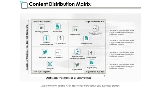 Content Distribution Matrix Ppt PowerPoint Presentation Layouts Visual Aids Content Distribution Matrix Ppt PowerPoint Presentation Layouts Visual Aids