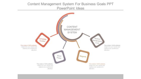 Content Management System For Business Goals Ppt Powerpoint Ideas Content Management System For Business Goals Ppt Powerpoint Ideas