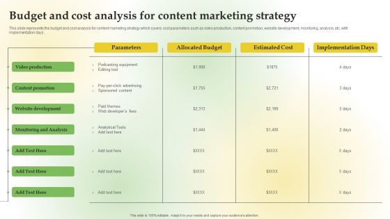 Content Marketing Applications For Nurturing Leads Budget Cost Analysis Content Marketing Strategy Template PDF Content Marketing Applications For Nurturing Leads Budget Cost Analysis Content Marketing Strategy Template PDF