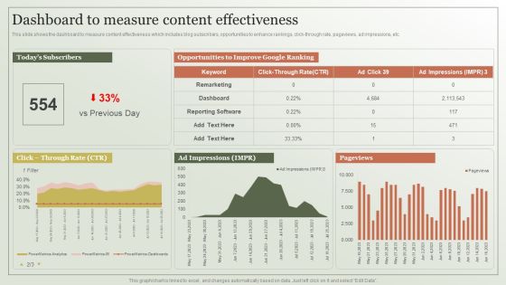 Content Marketing Strategy Dashboard To Measure Content Effectiveness Template PDF Content Marketing Strategy Dashboard To Measure Content Effectiveness Template PDF