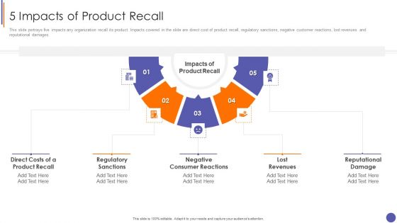 Contents For QA Plan And Process Set 3 5 Impacts Of Product Recall Themes PDF
