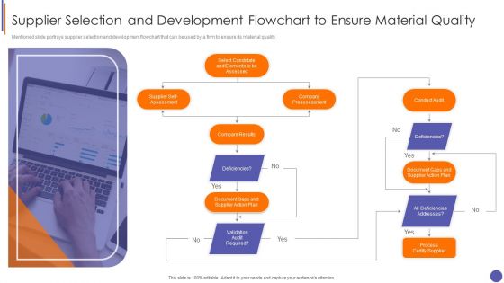 Contents For QA Plan And Process Set 3 Supplier Selection And Development Flowchart To Ensure Material Quality Microsoft PDF Contents For QA Plan And Process Set 3 Supplier Selection And Development Flowchart To Ensure Material Quality Microsoft PDF