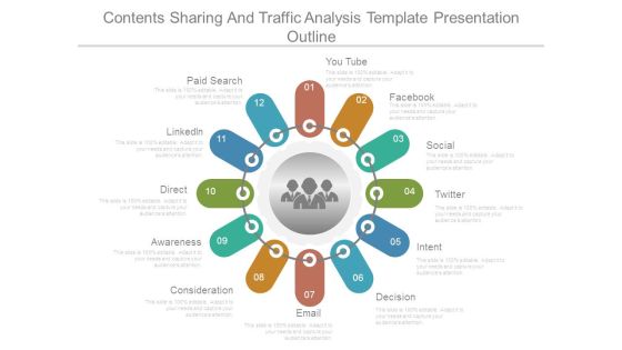 Contents Sharing And Traffic Analysis Template Presentation Outline