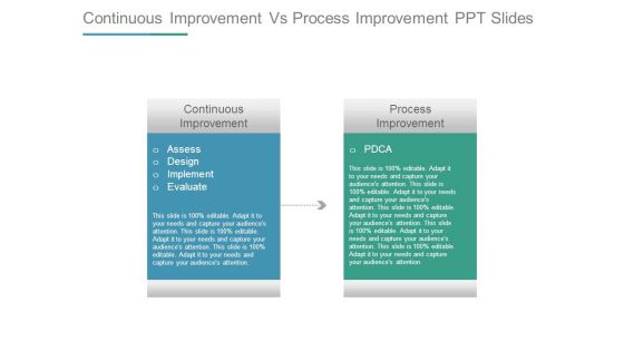 Continuous Improvement Vs Process Improvement Ppt Slides Continuous Improvement Vs Process Improvement Ppt Slides