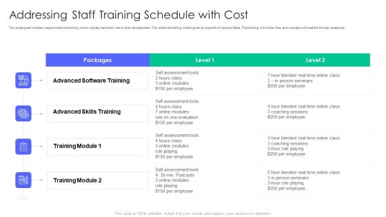 Controlling And Innovating Product Leader Responsibilities Addressing Staff Training Schedule With Cost Slides Pdf