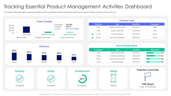 Controlling And Innovating Product Leader Responsibilities Tracking Essential Product Management Information Pdf Controlling And Innovating Product Leader Responsibilities Tracking Essential Product Management Information Pdf