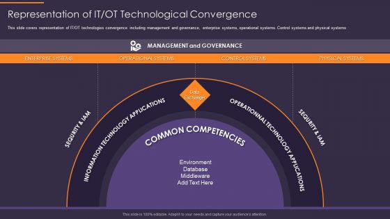 Convergence Strategy Information Representation Of IT OT Technological Convergence Introduction PDF