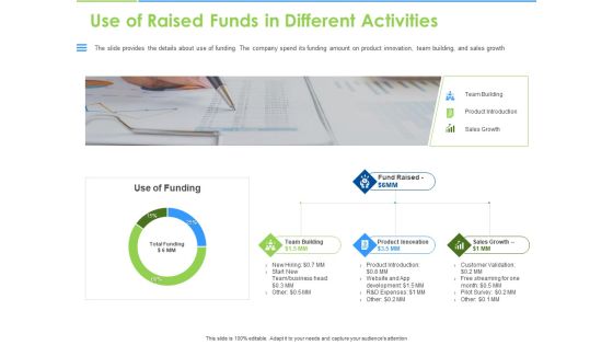 Convertible Bonds Pitch Deck For Increasing Capitals Use Of Raised Funds In Different Activities Themes PDF Convertible Bonds Pitch Deck For Increasing Capitals Use Of Raised Funds In Different Activities Themes PDF