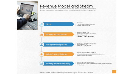Convertible Debenture Funding Revenue Model And Stream Ppt Styles Show PDF Convertible Debenture Funding Revenue Model And Stream Ppt Styles Show PDF