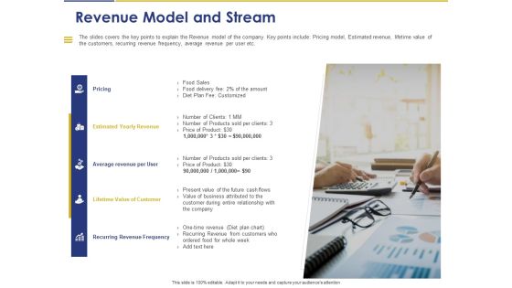 Convertible Note Pitch Deck Funding Strategy Revenue Model And Stream Ppt PowerPoint Presentation Infographics Guidelines PDF Convertible Note Pitch Deck Funding Strategy Revenue Model And Stream Ppt PowerPoint Presentation Infographics Guidelines PDF