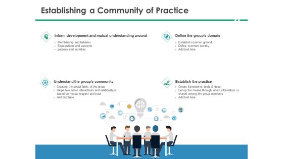 Cops Establishing A Community Of Practice Ppt Visual Aids Layouts PDF Cops Establishing A Community Of Practice Ppt Visual Aids Layouts PDF