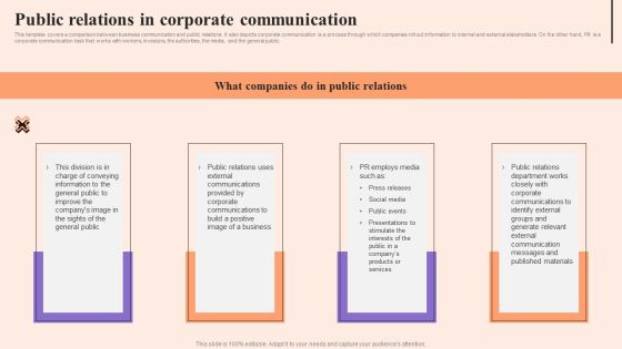 Corporate Communication Strategy Public Relations In Corporate Communication Introduction PDF