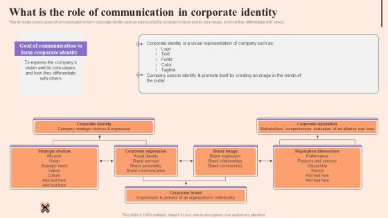 Corporate Communication Strategy What Is The Role Of Communication In Corporate Identity Ideas PDF Corporate Communication Strategy What Is The Role Of Communication In Corporate Identity Ideas PDF