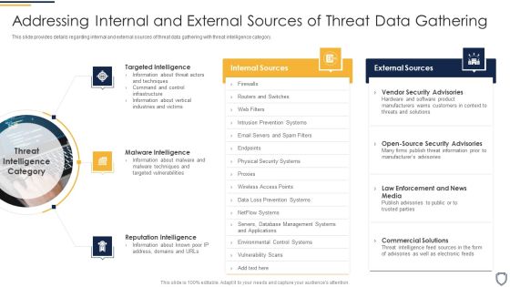 Corporate Security And Risk Management Addressing Internal And External Sources Of Threat Data Gathering Template PDF Corporate Security And Risk Management Addressing Internal And External Sources Of Threat Data Gathering Template PDF